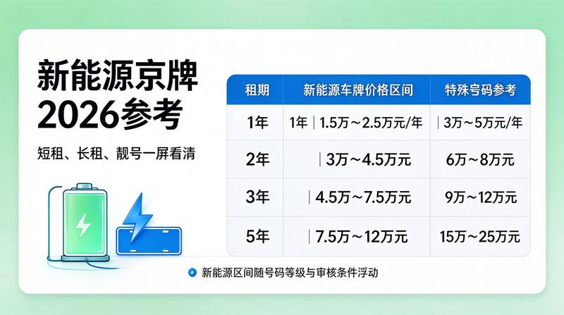 闲置指标交易规范